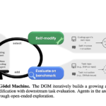 Darwin Gödel Machine: A Self-Improving AI Agent That Evolves Code Using Foundation Models and Real-World Benchmarks